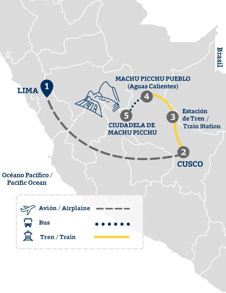 How to Get to Machu Picchu from Lima or Cusco