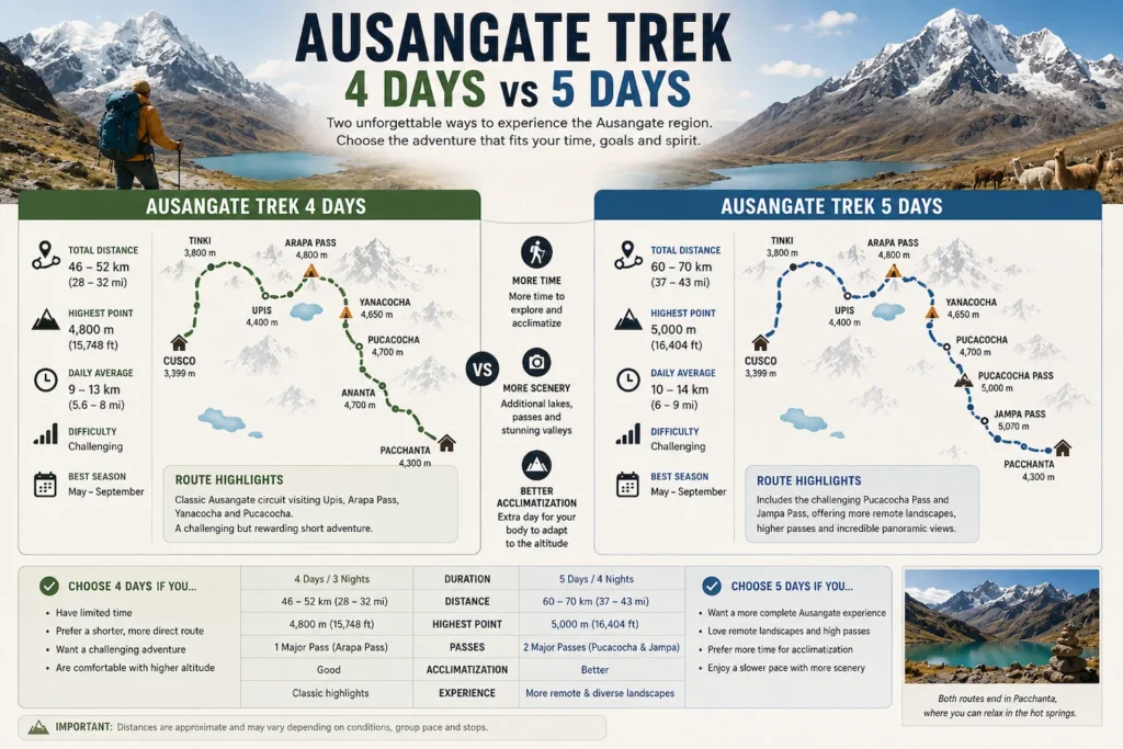 Ausangate Trek 4 Days vs 5 Days