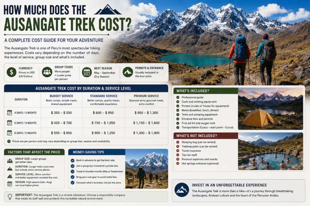 How Much Does the Ausangate Trek Cost?