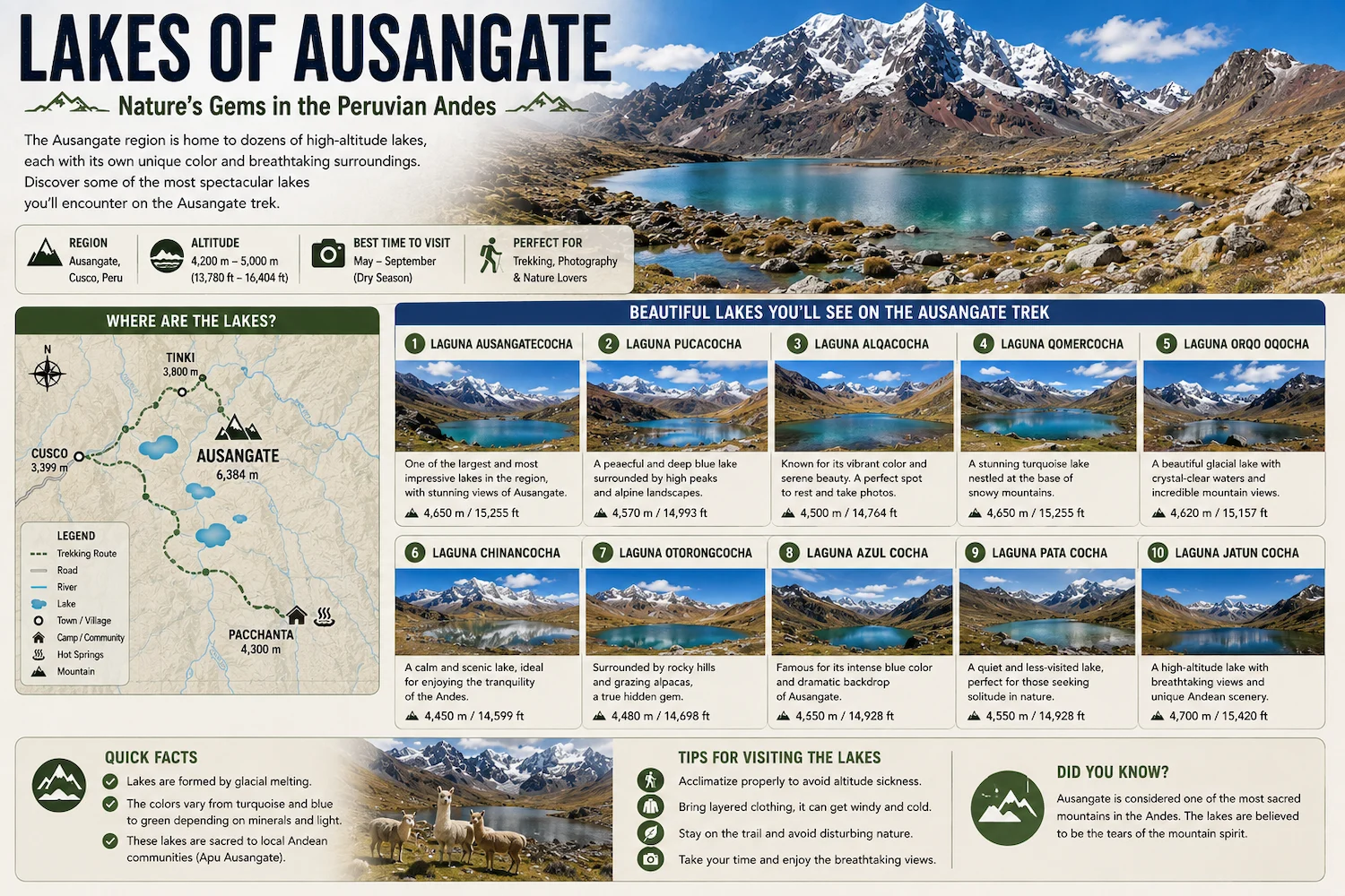 Lakes of Ausangate