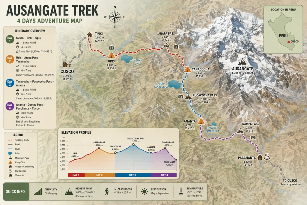 Ausangate Trek Map